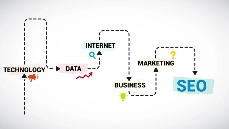 SEO Agency India Leading Digital Marketing Solutions for Growth