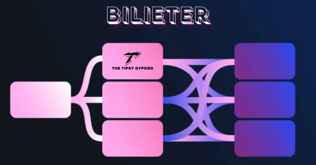 bilieter
