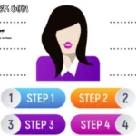 Puzutask com Explained: A Step-by-Step Walkthrough for New Users